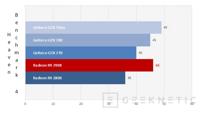 Geeknetic AMD Radeon R9 290X 15