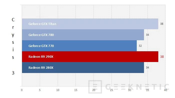 Geeknetic AMD Radeon R9 290X 16