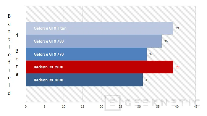 Geeknetic AMD Radeon R9 290X 13