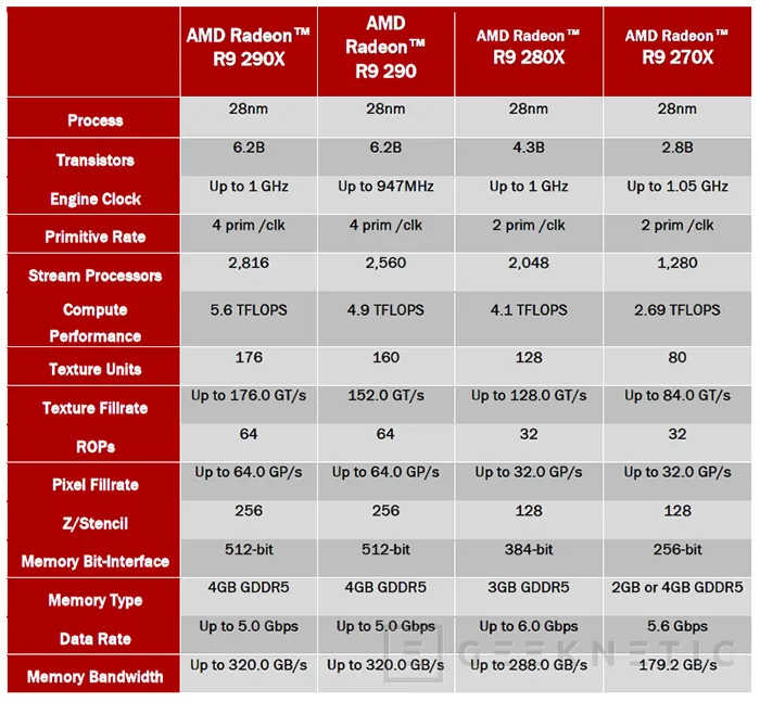 Geeknetic AMD Radeon R9 290 3