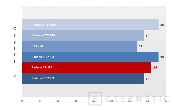 Geeknetic AMD Radeon R9 290 15