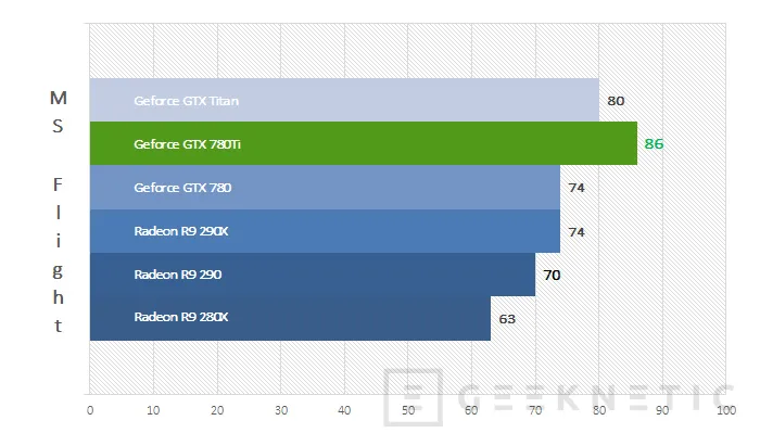 Geeknetic Nvidia Geforce GTX 780Ti 10