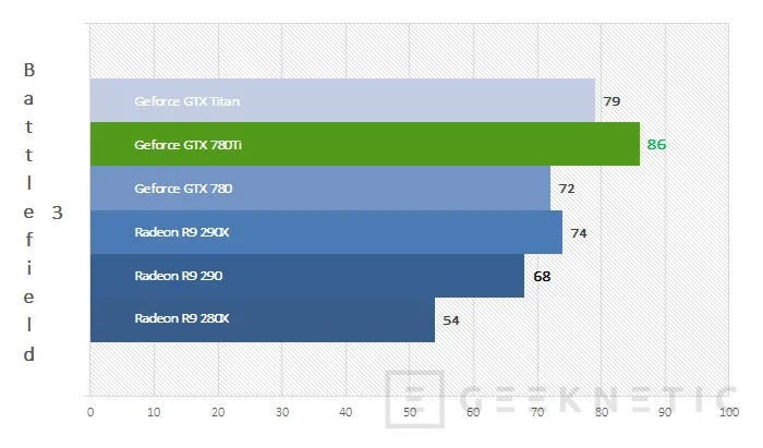 Geeknetic Nvidia Geforce GTX 780Ti 11