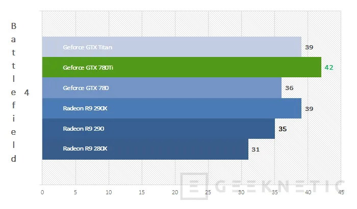 Geeknetic Nvidia Geforce GTX 780Ti 12