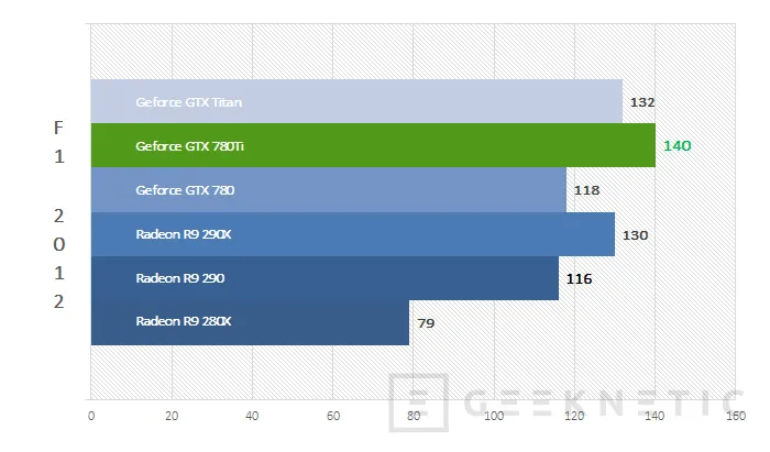 Geeknetic Nvidia Geforce GTX 780Ti 13