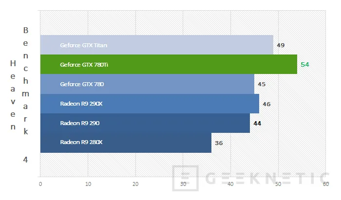 Geeknetic Nvidia Geforce GTX 780Ti 14