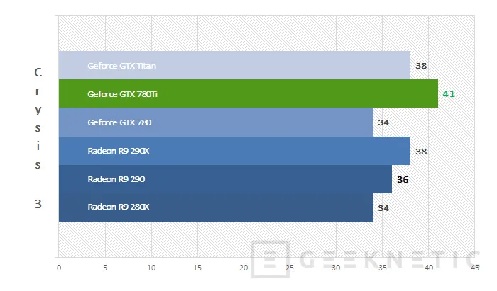 Geeknetic Nvidia Geforce GTX 780Ti 15