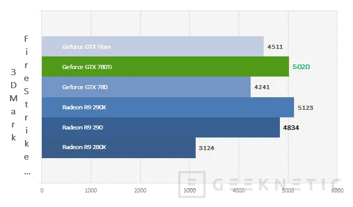 Geeknetic Nvidia Geforce GTX 780Ti 17