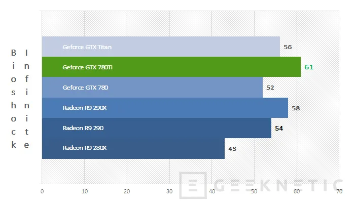 Geeknetic Nvidia Geforce GTX 780Ti 18