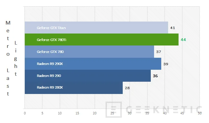 Geeknetic Nvidia Geforce GTX 780Ti 19