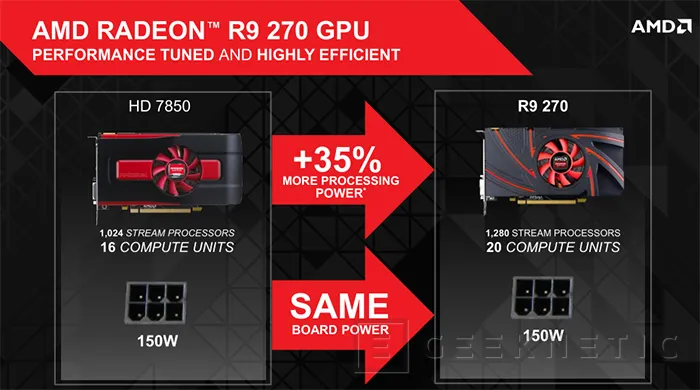 Geeknetic PowerColor Radeon R9 270 OC 2