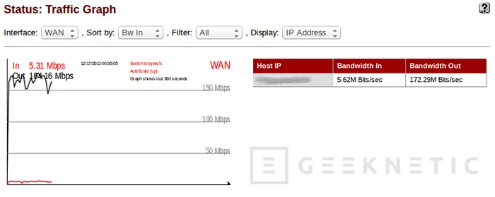 Geeknetic OVH SoYouStart Xeon-1. 8