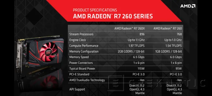Geeknetic AMD Radeon R7 260 2