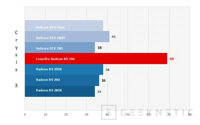 Geeknetic AMD Radeon R9 290 Crossfire 9
