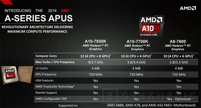 Geeknetic AMD Kaveri. Primer contacto 12