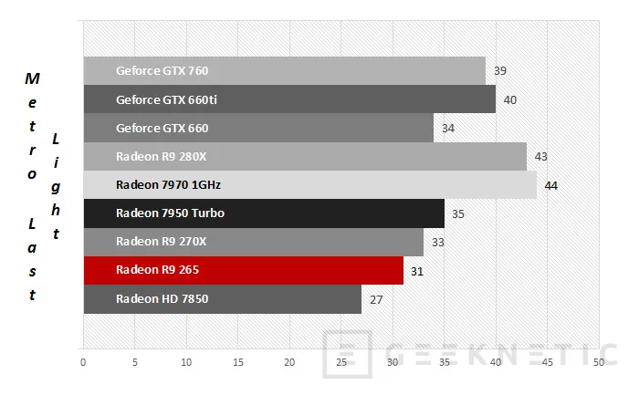 Geeknetic AMD Radeon R7 265 9