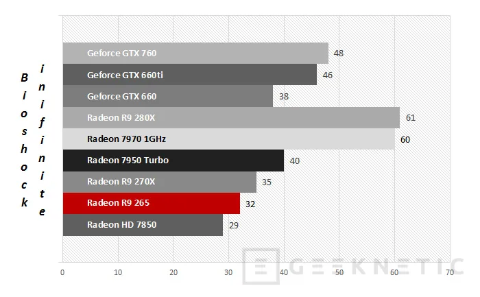 Geeknetic AMD Radeon R7 265 8