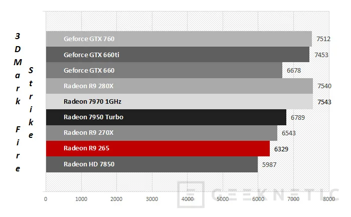 Geeknetic AMD Radeon R7 265 7
