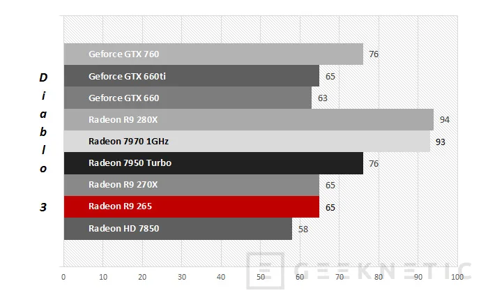 Geeknetic AMD Radeon R7 265 5