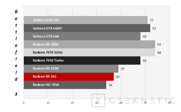 Geeknetic AMD Radeon R7 265 4