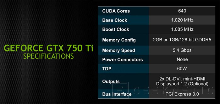 Gtx best sale 750 consumo