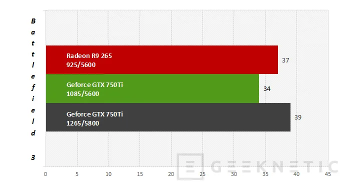 Geeknetic ASUS Nvidia Geforce GTX 750Ti 10
