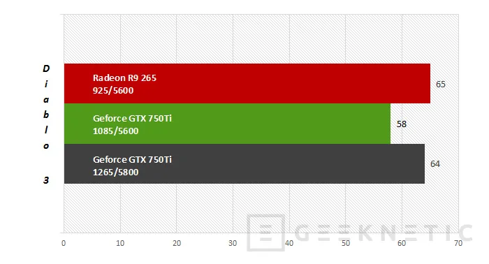 Geeknetic ASUS Nvidia Geforce GTX 750Ti 11