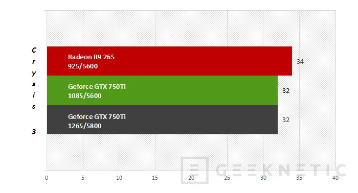 Geeknetic ASUS Nvidia Geforce GTX 750Ti 12