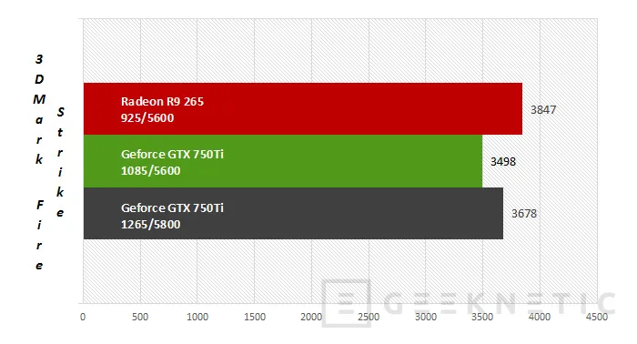 Geeknetic ASUS Nvidia Geforce GTX 750Ti 14