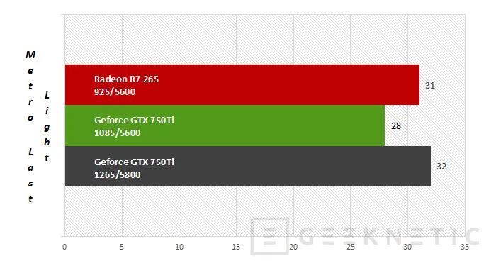 Geeknetic ASUS Nvidia Geforce GTX 750Ti 16