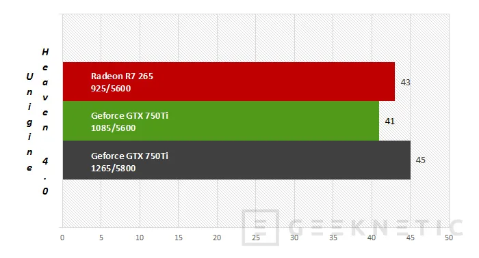 Geeknetic ASUS Nvidia Geforce GTX 750Ti 13
