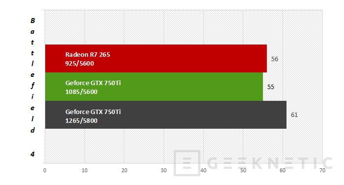 Gtx 750 ti outlet rendimiento