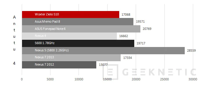 Geeknetic Woxter Zielo S10. El Smartphone de solo 6.7mm de espesor 12