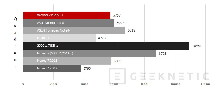 Geeknetic Woxter Zielo S10. El Smartphone de solo 6.7mm de espesor 13