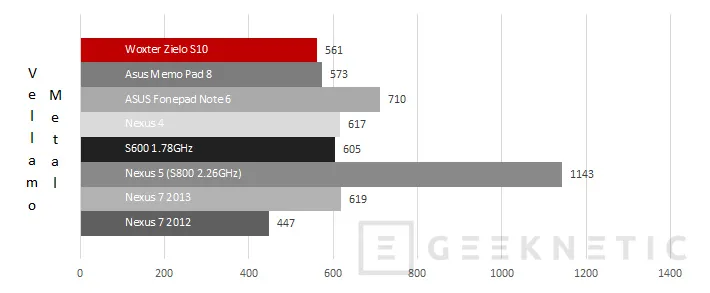 Geeknetic Woxter Zielo S10. El Smartphone de solo 6.7mm de espesor 15