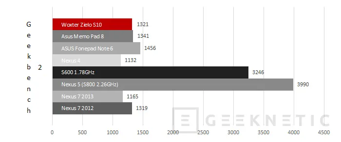 Geeknetic Woxter Zielo S10. El Smartphone de solo 6.7mm de espesor 17