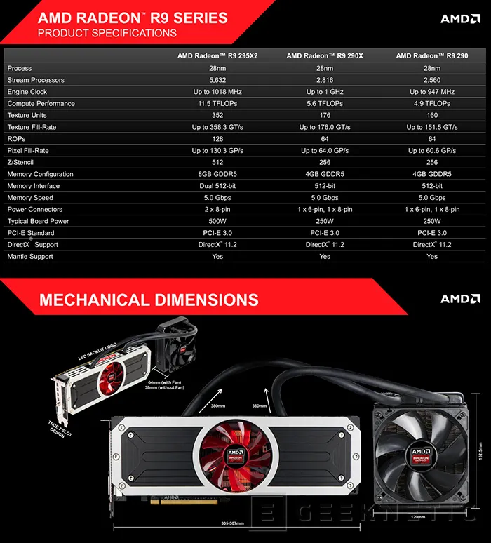 Geeknetic AMD Radeon R9 295X2. Proyecto Hydra 5