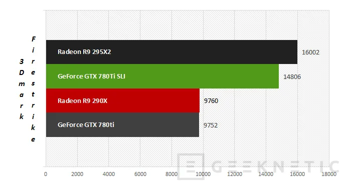 Geeknetic AMD Radeon R9 295X2. Proyecto Hydra 23