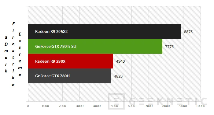 Geeknetic AMD Radeon R9 295X2. Proyecto Hydra 24