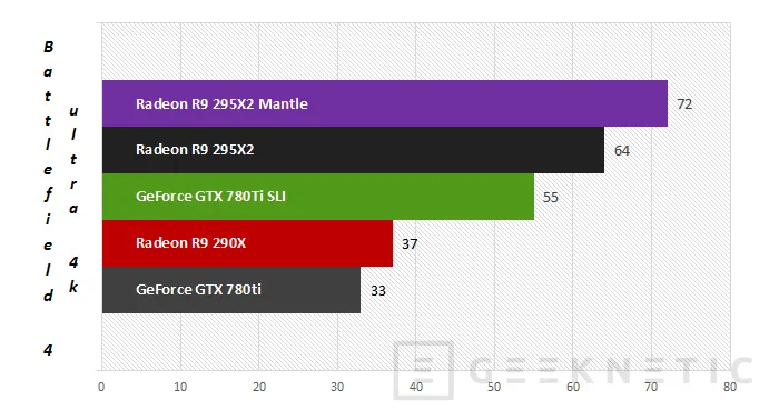 Geeknetic AMD Radeon R9 295X2. Proyecto Hydra 17