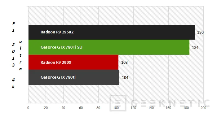 Geeknetic AMD Radeon R9 295X2. Proyecto Hydra 19