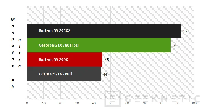 Geeknetic AMD Radeon R9 295X2. Proyecto Hydra 20