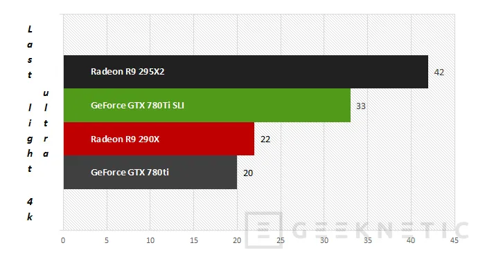 Geeknetic AMD Radeon R9 295X2. Proyecto Hydra 21