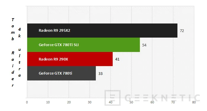 Geeknetic AMD Radeon R9 295X2. Proyecto Hydra 22