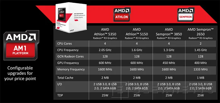 Geeknetic AMD Plataforma AM1 &quot;Kabini&quot;. Athlon 5350 7