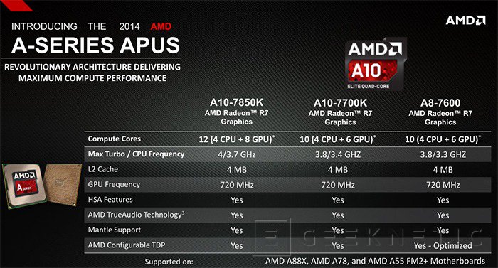 Amd a10 7860k 2025 tarjeta grafica compatible