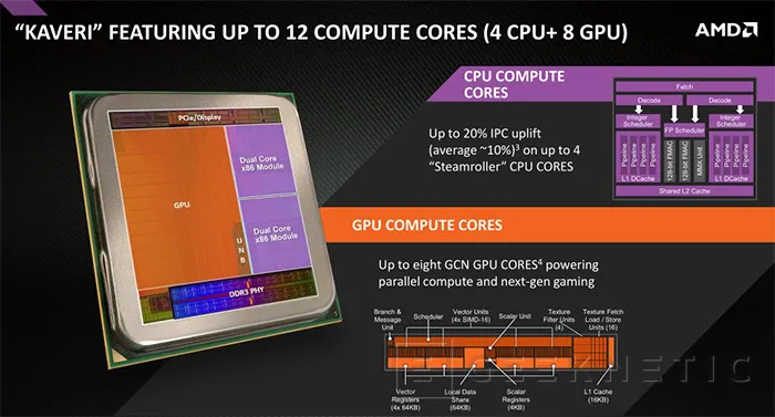 Geeknetic AMD Kaveri A10-7850k 2