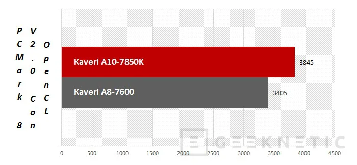 Geeknetic AMD Kaveri A10-7850k 9