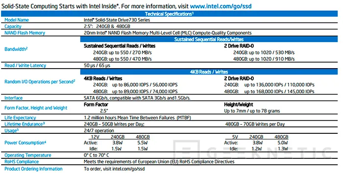Geeknetic Intel SSD Serie 730: 240GB 6