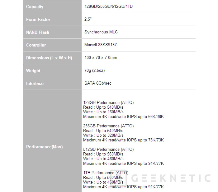 Geeknetic ADATA Premier Pro SP910SS SATA 256GB 3
